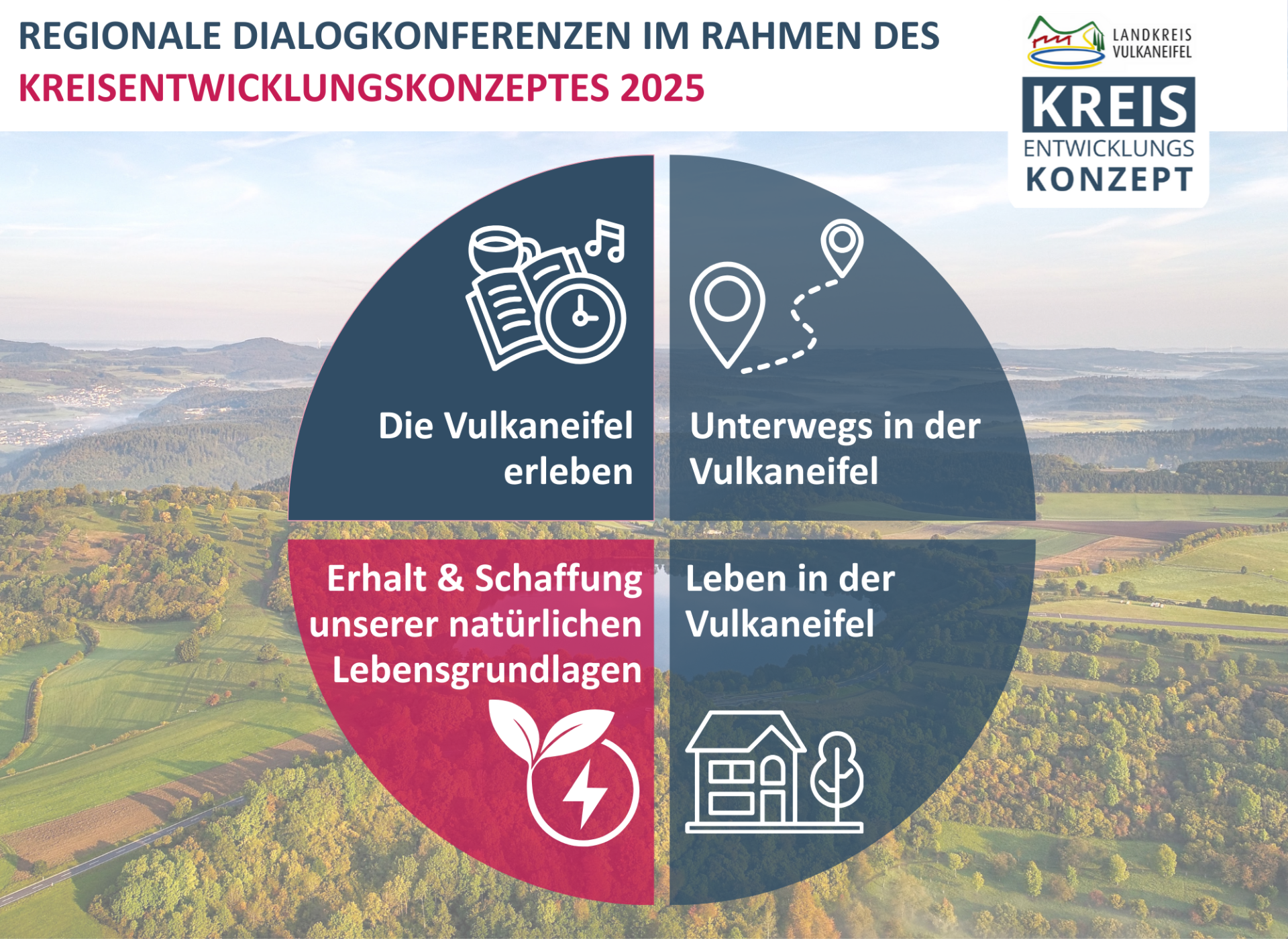 Handlungsfelder Kreisentwicklungskonzept