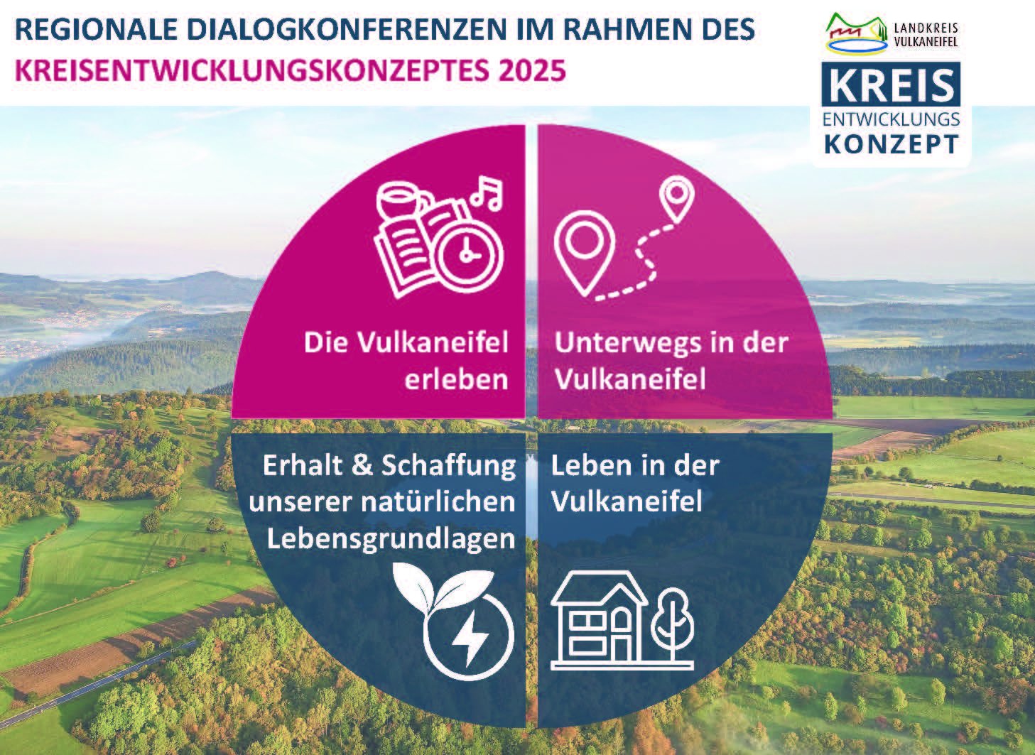 Handlungsfelder Kreisentwicklungskonzept