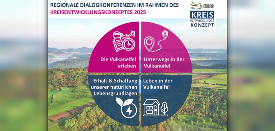 Handlungsfelder Kreisentwicklungskonzept Handlungsfelder Kreisentwicklungskonzept