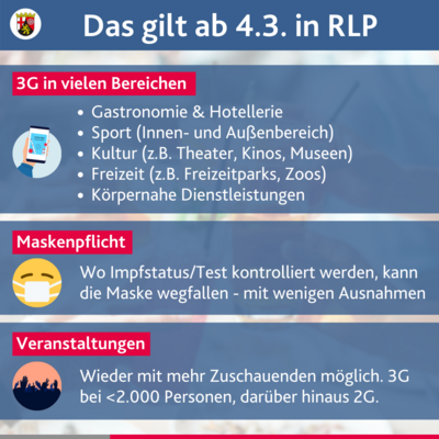 Corona-Regeln in Rheinland-Pfalz ab dem 4. März; © Staatskanzlei RLP